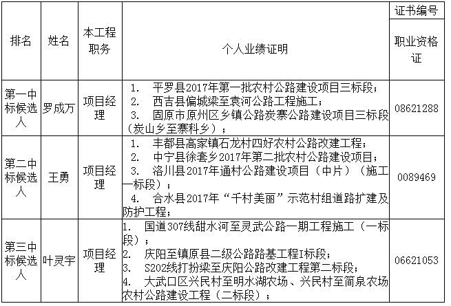 中標候選人在投標文件中承諾的主要人員相關(guān)資料