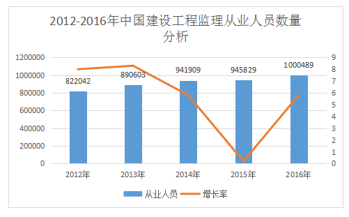 加盟工程監(jiān)理公司前景如何