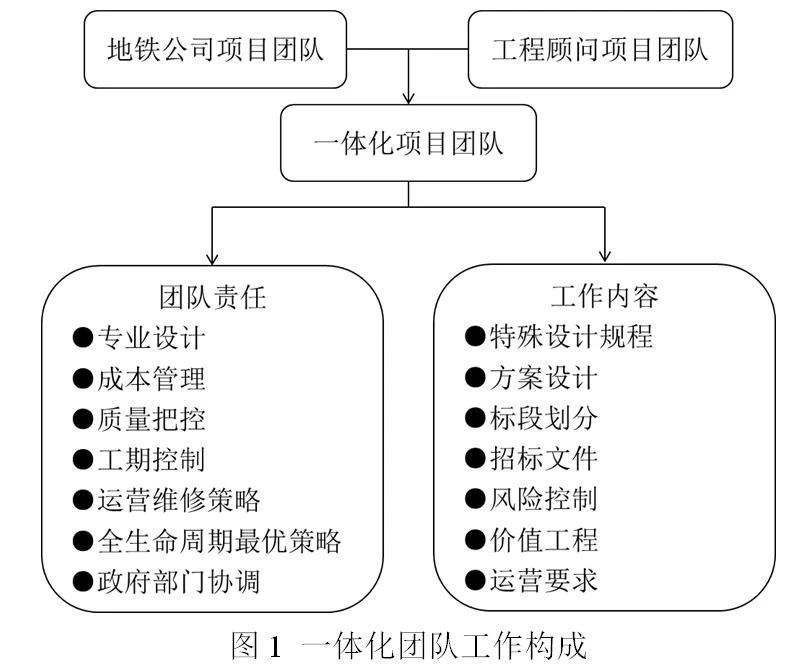 全過(guò)程工程咨詢