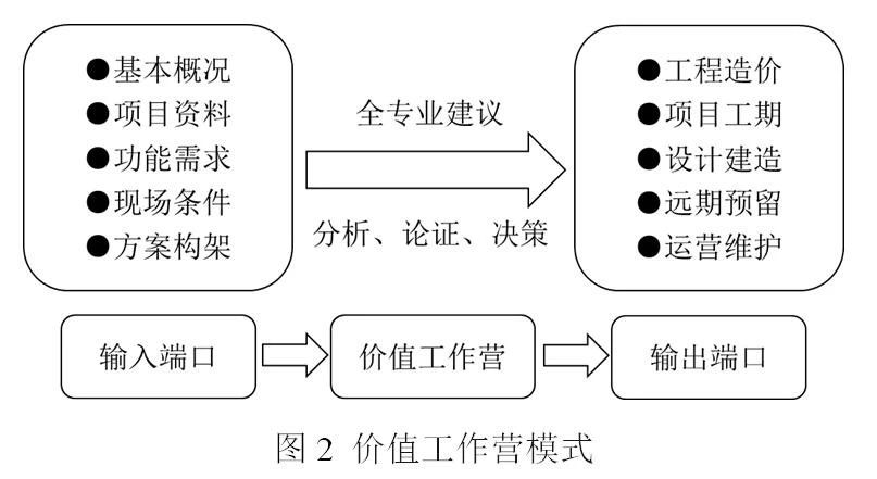 全過(guò)程工程咨詢