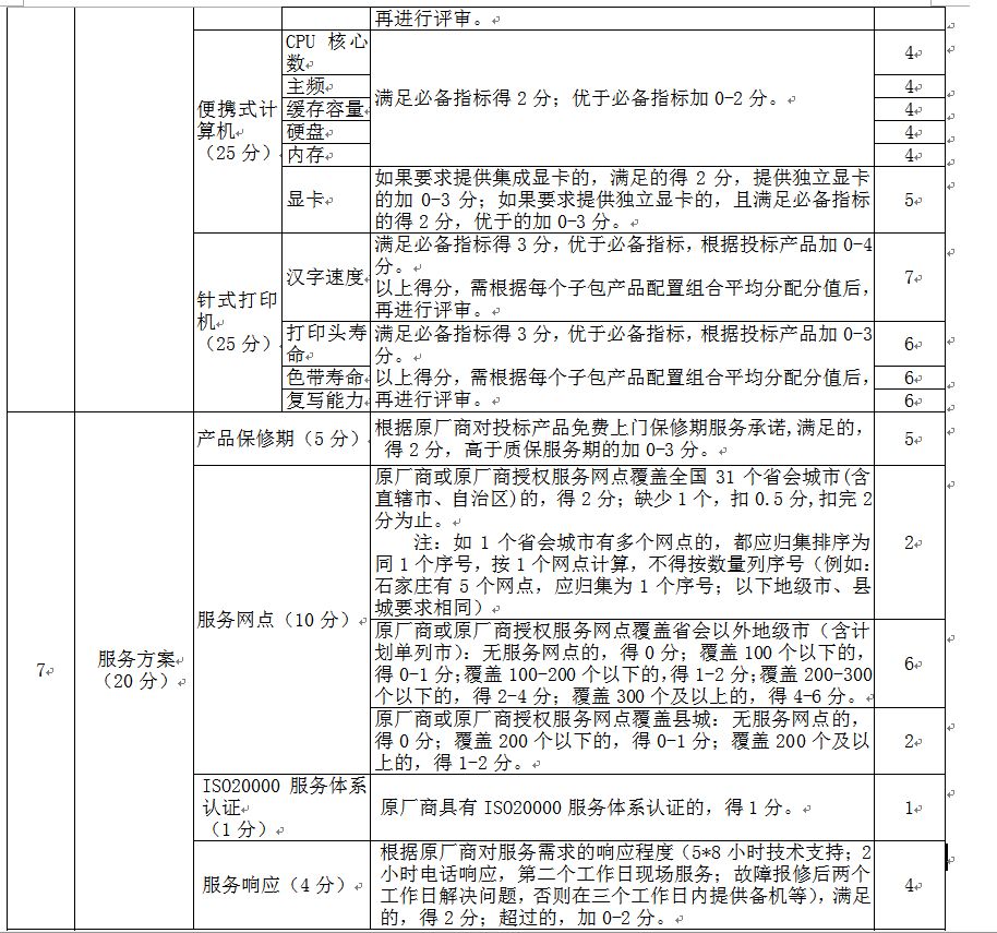 采購代理機構(gòu)