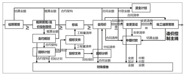 全過(guò)程工程咨詢