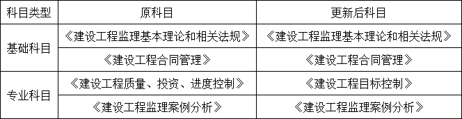 重磅！總監(jiān)任職要求大改，不用注冊監(jiān)理工程師也能擔(dān)任！