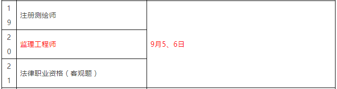 重磅！總監(jiān)任職要求大改，不用注冊監(jiān)理工程師也能擔(dān)任！