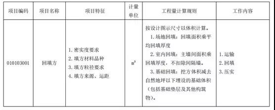 土石方工程清單計(jì)價(jià)要點(diǎn)！