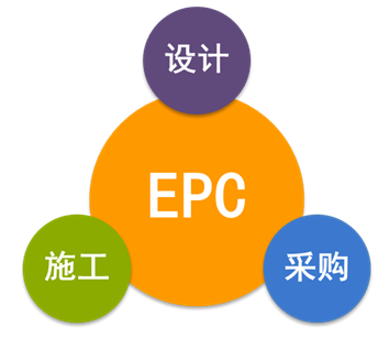 EPC總承包模式下，工程造價審計的重點(diǎn)和方法！