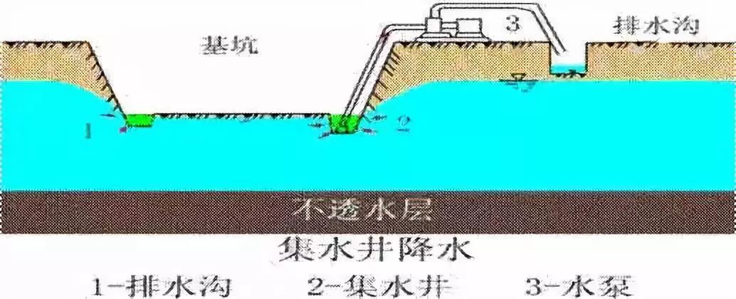 施工現(xiàn)場(chǎng)最容易遺漏的簽證項(xiàng)目，甲方不想給也得給！