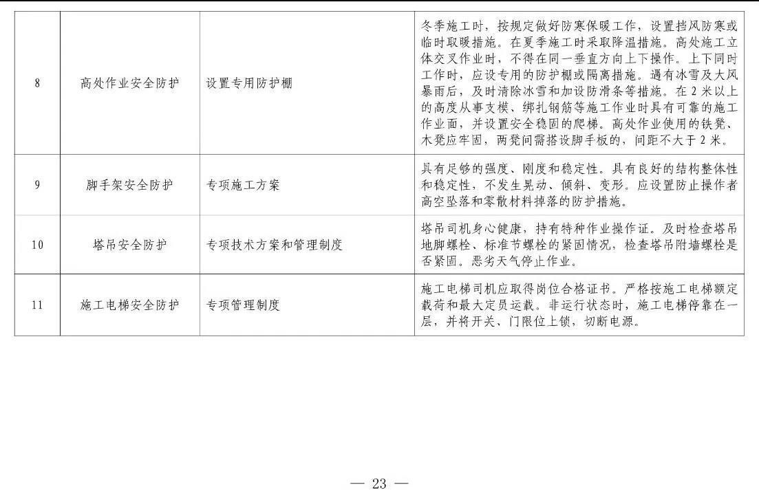 住建部等12部門聯(lián)合發(fā)文，未來5年建筑工人改革大方向定了！