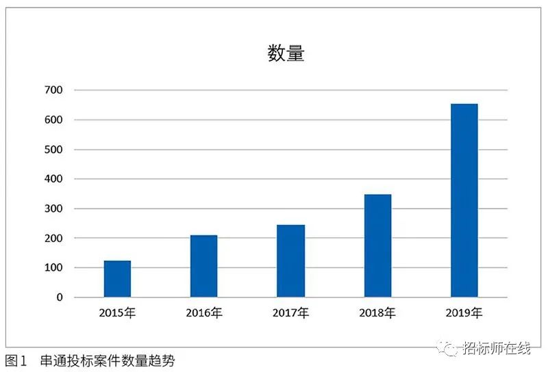 投標(biāo)人圍標(biāo)、串標(biāo)行為在電子招標(biāo)投標(biāo)中的風(fēng)險識別與防范