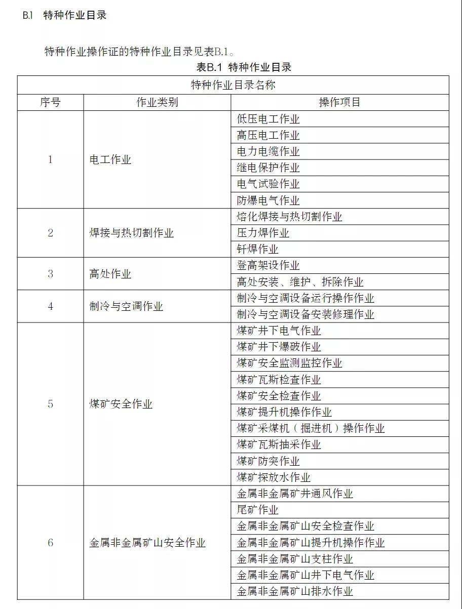 應(yīng)急管理部印發(fā)特種作業(yè)操作證電子證照標準，2021年11月15日起實施！