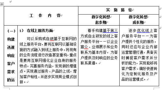 陜西省建設(shè)工程造價管理協(xié)會印發(fā)《關(guān)于工程造價咨詢企業(yè)數(shù)字化轉(zhuǎn)型的指導(dǎo)意見》原文