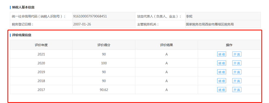 連續(xù)五年！億誠管理再次榮獲“A級納稅人”稱號