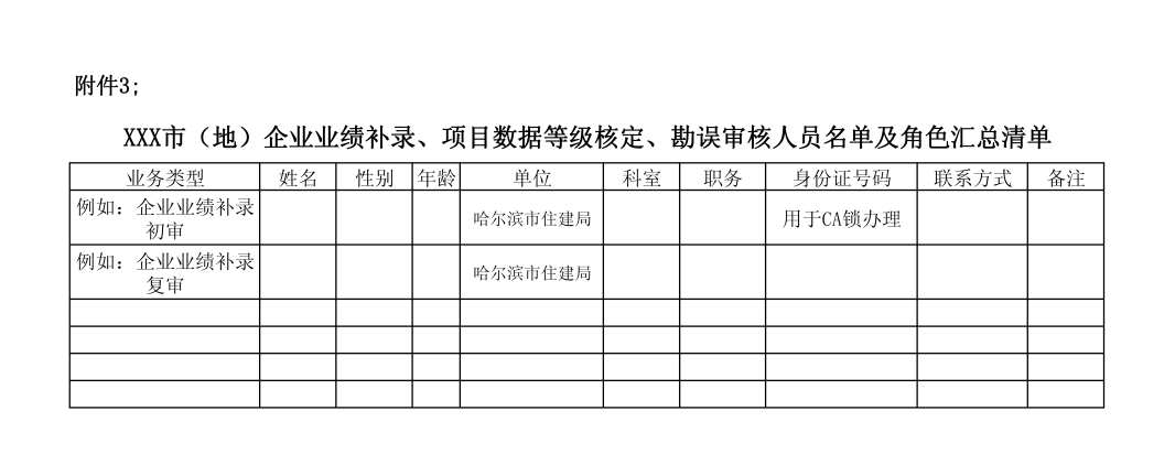 企業(yè)業(yè)績(jī)補(bǔ)錄、項(xiàng)目數(shù)據(jù)等級(jí)核定、勘誤審核人員名單及角色匯總清單.png