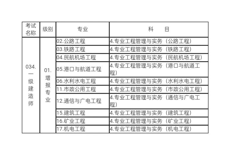 一級建造師職業(yè)資格考試代碼及名稱表2.jpg