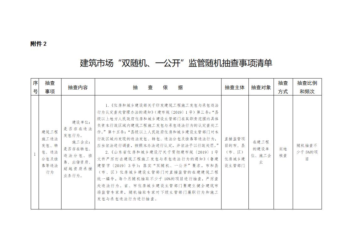 山東省住房和城鄉(xiāng)建設廳關于開展2024年度全省建筑市場“雙隨機、一公開”監(jiān)管檢查的通知_02.jpg