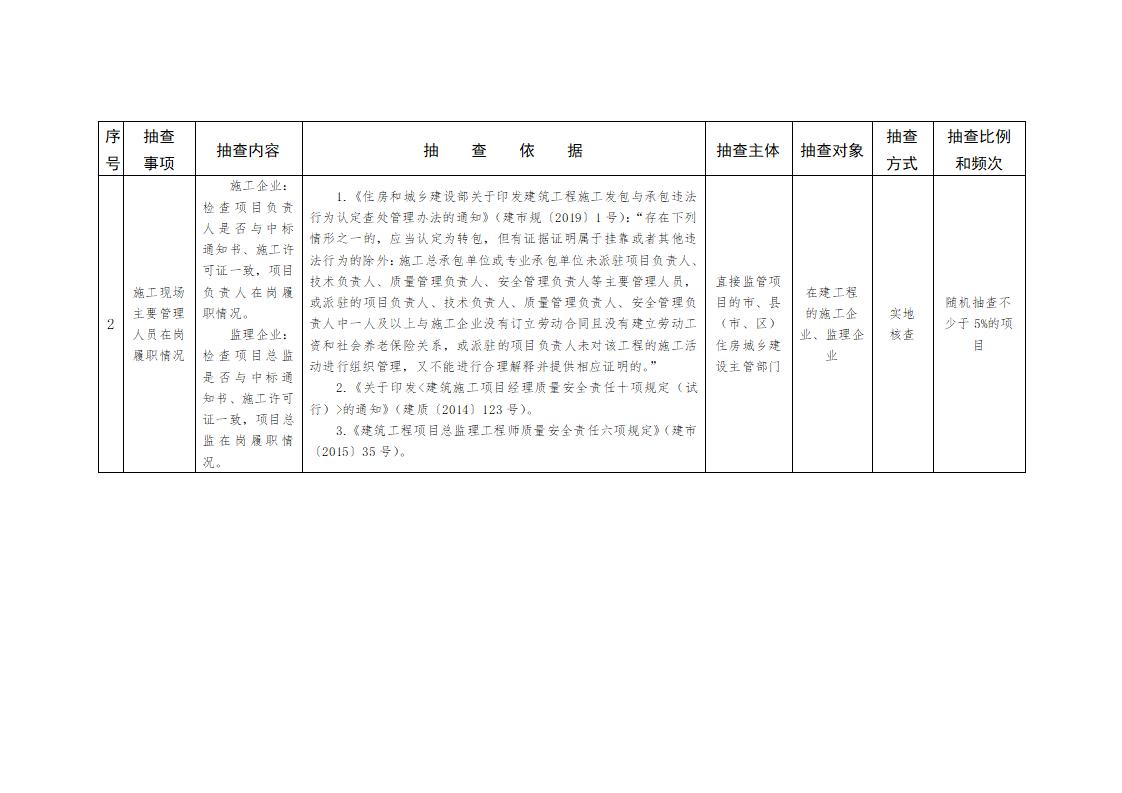 山東省住房和城鄉(xiāng)建設廳關于開展2024年度全省建筑市場“雙隨機、一公開”監(jiān)管檢查的通知_03.jpg