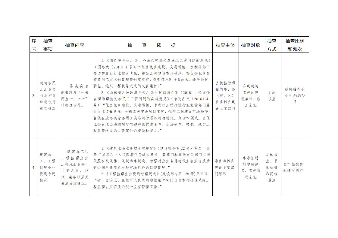 山東省住房和城鄉(xiāng)建設廳關于開展2024年度全省建筑市場“雙隨機、一公開”監(jiān)管檢查的通知_04.jpg