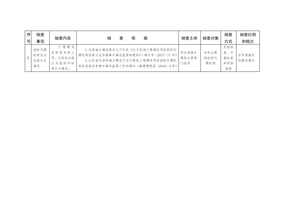 山東省住房和城鄉(xiāng)建設廳關于開展2024年度全省建筑市場“雙隨機、一公開”監(jiān)管檢查的通知_05.jpg