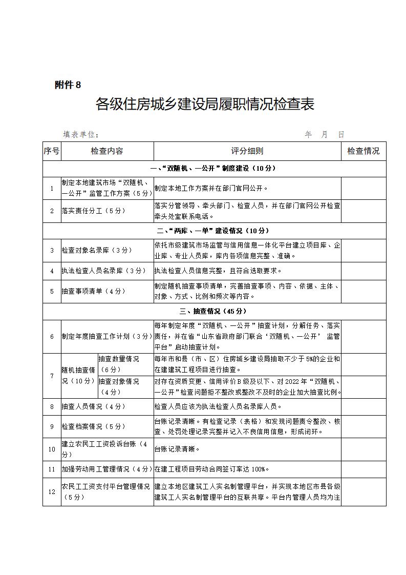 山東省住房和城鄉(xiāng)建設廳關于開展2024年度全省建筑市場“雙隨機、一公開”監(jiān)管檢查的通知_17.jpg