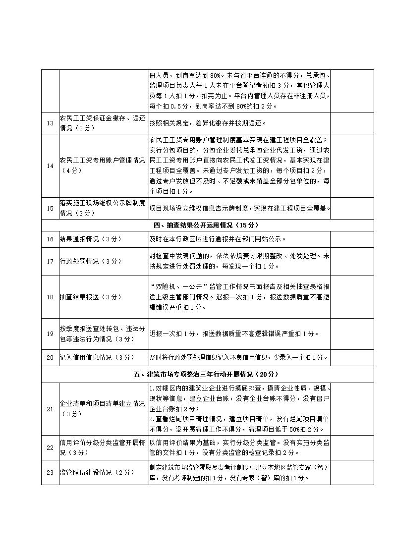 山東省住房和城鄉(xiāng)建設廳關于開展2024年度全省建筑市場“雙隨機、一公開”監(jiān)管檢查的通知_18.jpg