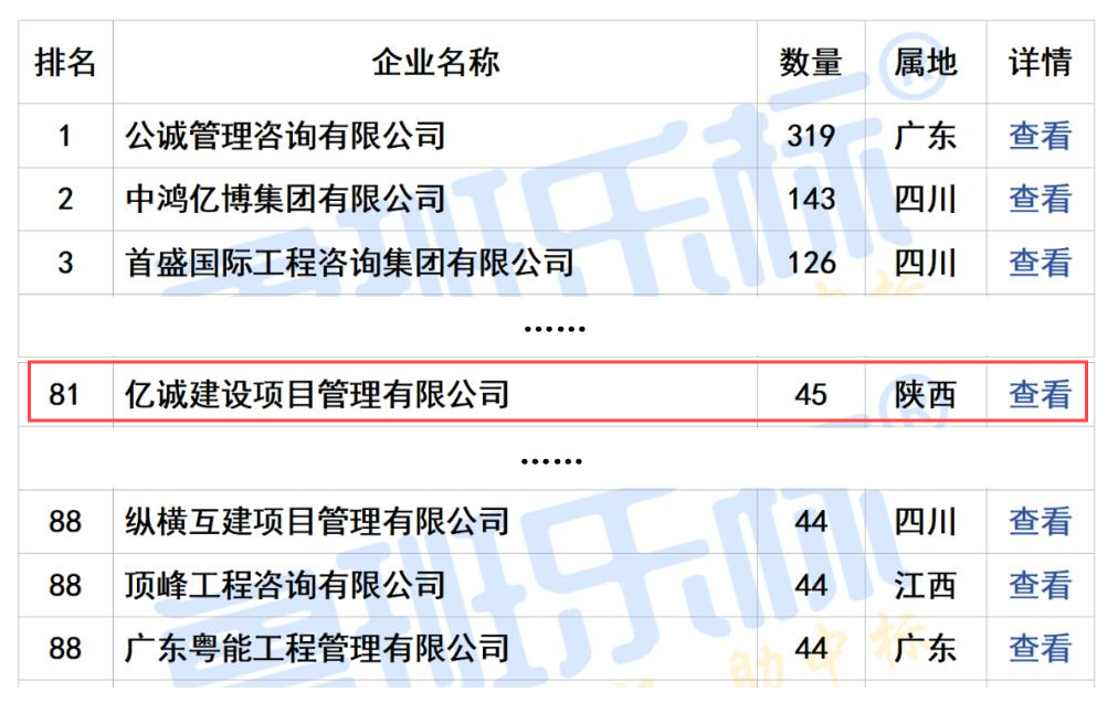 2024年第三季度全國工程監(jiān)理中標(biāo)100強(qiáng)