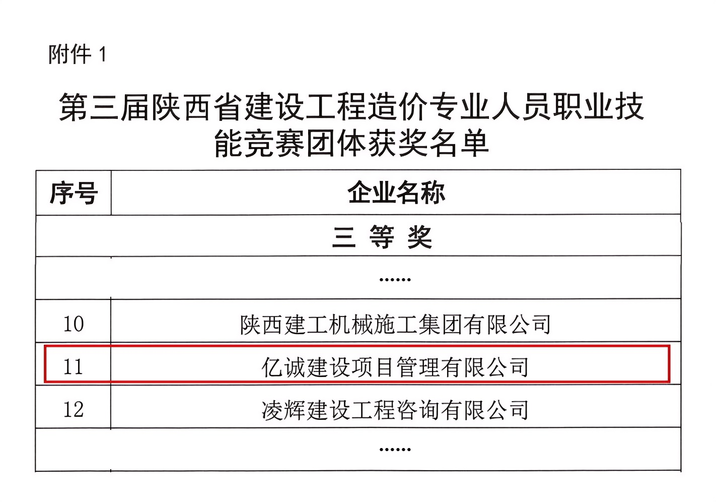 關(guān)于第三屆陜西省建設工程造價專業(yè)人員職業(yè)技能競賽獲獎企業(yè)和個人的通報_02 拷貝(1).png