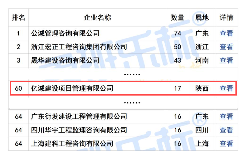 2024年10月全國工程監(jiān)理中標(biāo)100強 拷貝(1).png