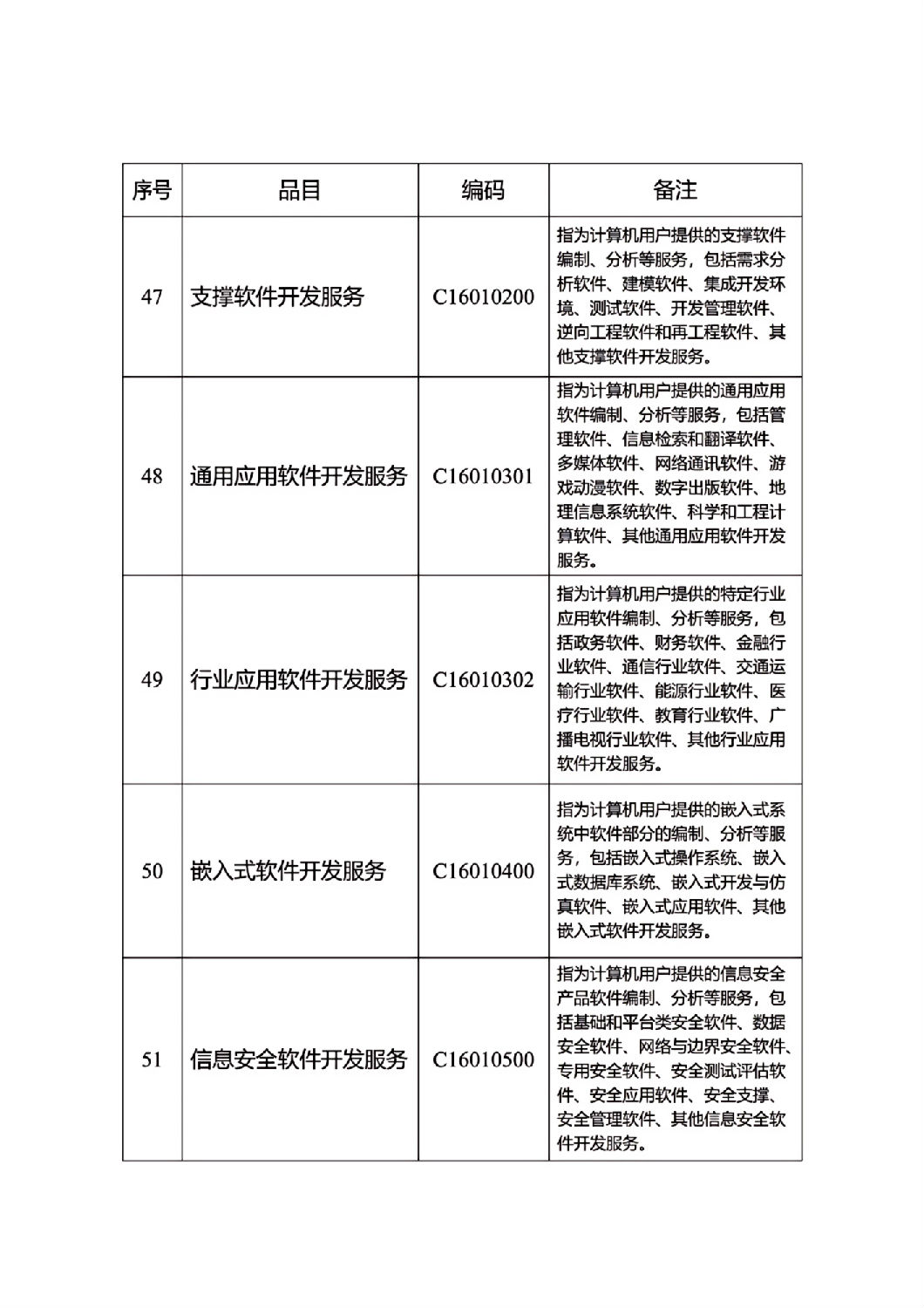 河北省政府集中采購目錄及標(biāo)準(zhǔn)_06.jpg